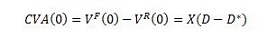 Credit valuation adjustment (CVA) calculation in FinPricing