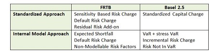 FRTB and Basel 2.5 comparison in FinPricing