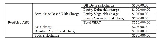 FRTB sample results in FinPricing