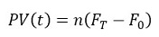 Interest rate futures valuation in FinPricing