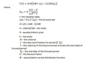Interest rate put futures option valuation in FinPricing