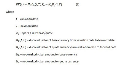 Pricing FX forward in FinPricing