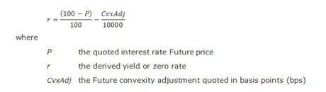 Compute yield from interest rate futures in FinPricing