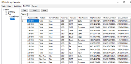 FRTB Standardized Approach Calculation Results