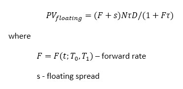 Value floating leg of forward rate agreement in FinPricing